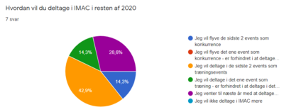 Poll IMAC 2020.PNG
