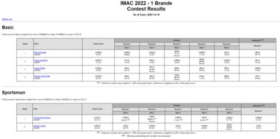 20220608 - Resultater Brande 1.PNG
