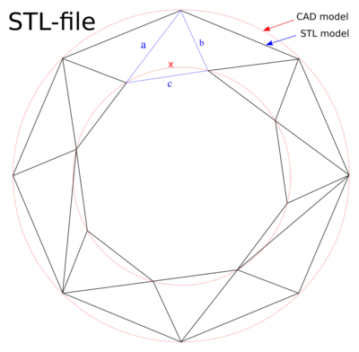 1024px-The_differences_between_CAD_and_STL_Models.svg[1].png